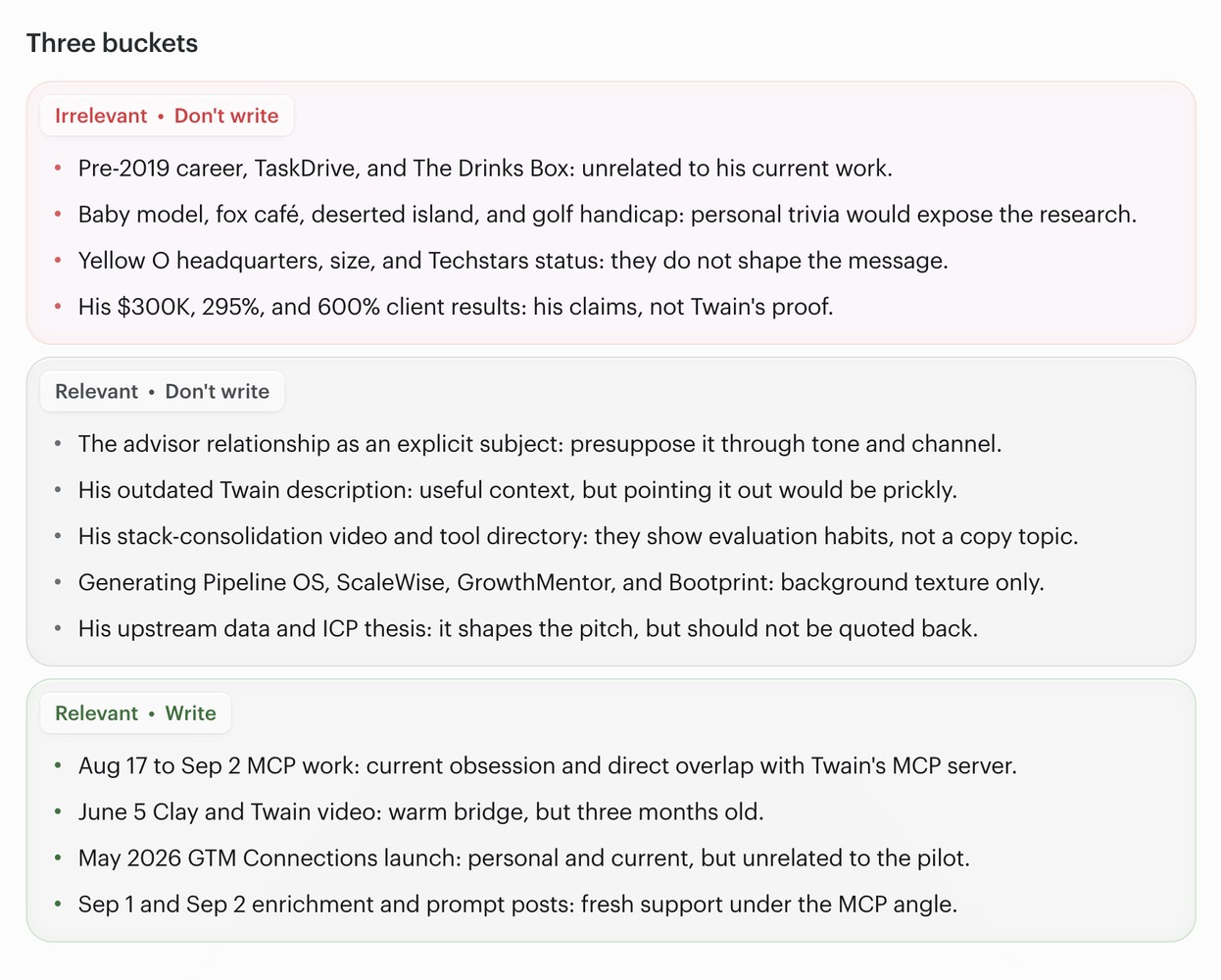 Twain's Three buckets: research sorted into irrelevant (don't write), relevant (don't write), and relevant (write), with a reason next to each item.