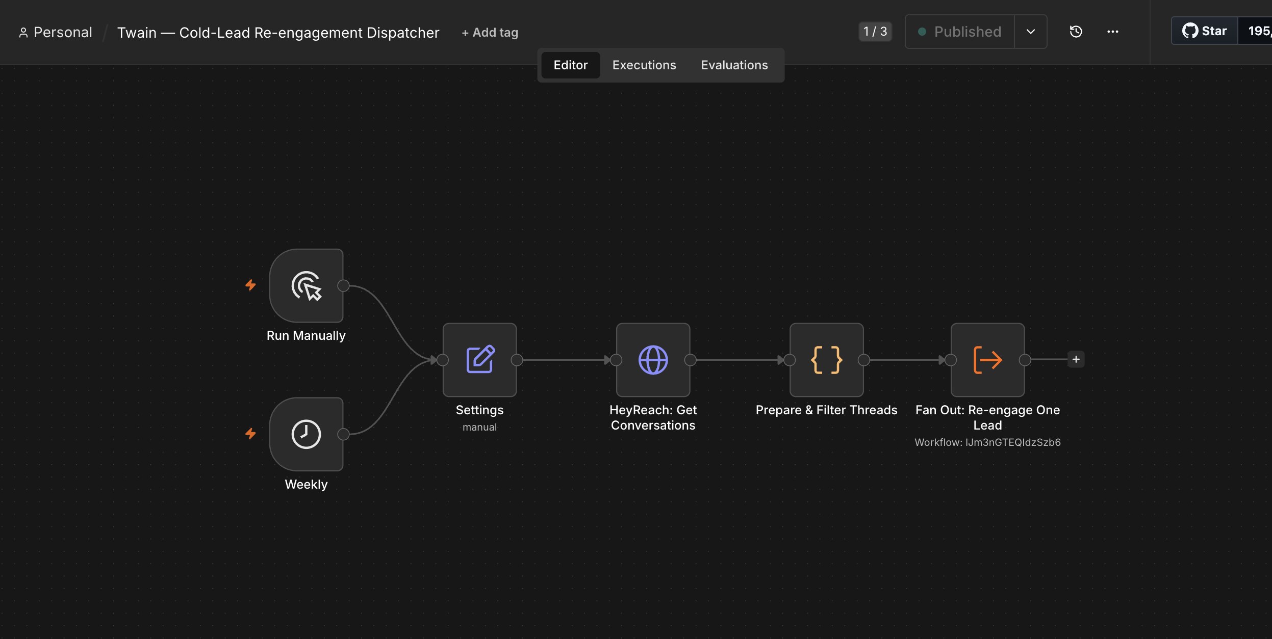 The n8n dispatcher workflow 'Twain — Cold-Lead Re-engagement Dispatcher'. A Run Manually trigger and a Weekly schedule trigger both feed a Settings node, followed by 'HeyReach: Get Conversations', a 'Prepare & Filter Threads' code node, and a 'Fan Out: Re-engage One Lead' node that runs the per-lead sub-workflow once for each matching lead.